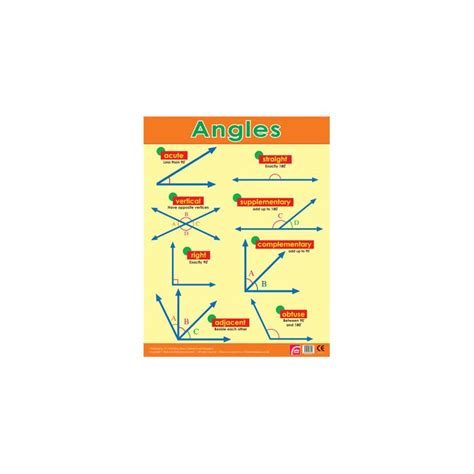 Angles Geometry Maths Wall Chart
