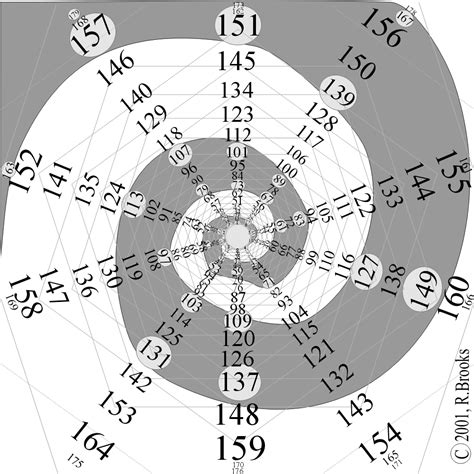 The Pattern in Prime | 수학