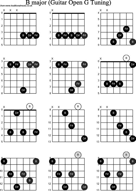 Chord diagrams for: Dobro B