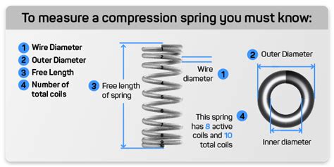 Spring Constant Calculator Custom and Stock Springs - Quality Spring ...