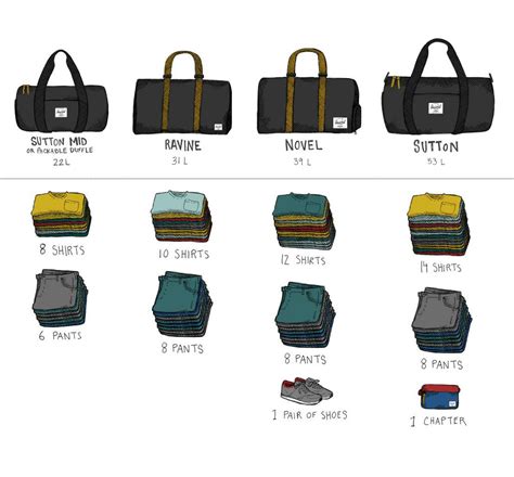 Unlocking the Mystery: Exploring the Largest Size Duffle Bags | Parklandmfg