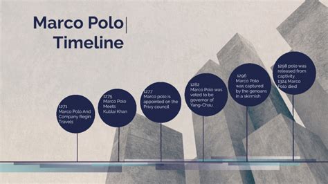 Marco Polo timeline by Marco Dickson on Prezi