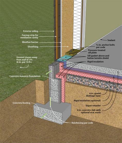 DOE Building Foundations Section 4-2 | Building foundation, Slab ...