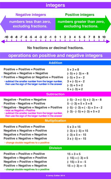 integer ~ A Maths Dictionary for Kids Quick Reference by Jenny Eather