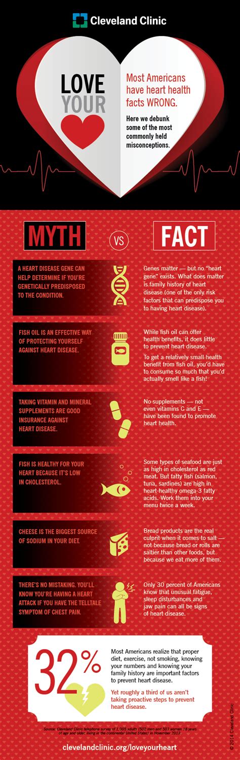 Heart Facts Infographic - Medivizor