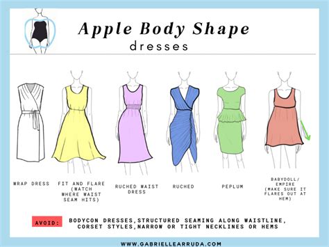 The ultimate apple body shape style guide – Artofit