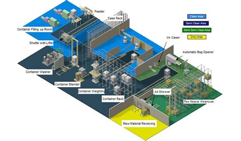 Food/Foodstuff Manufacturing Plant | Industrial Business | Tsukishima ...