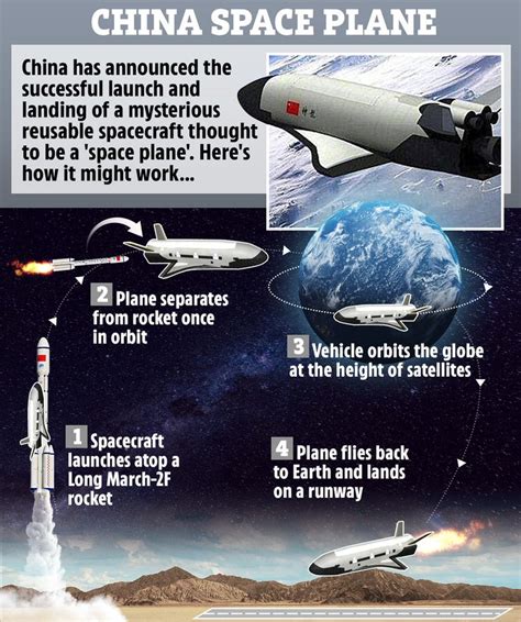 China’s mysterious space plane returns to Earth after 9-month