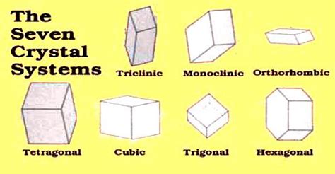 The Crystal Systems - QS Study