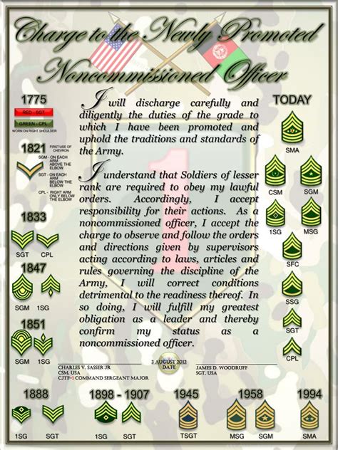 Army Nco Creed Printable