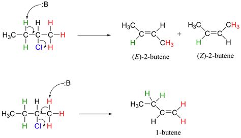 8.5. Elimination reactions | Organic Chemistry 1: An open textbook