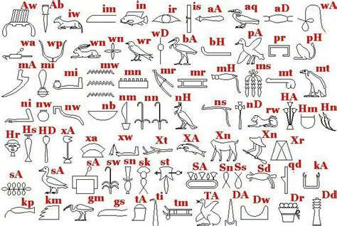 Kemet alphabet | Ancient egyptian hieroglyphics, Ancient egypt ...