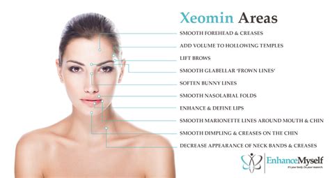 Xeomin