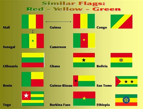 Byzigenous Buddhapalian: Flag comparisons: red - yellow - green