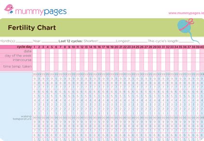 Fertility chart | MummyPages.co.uk