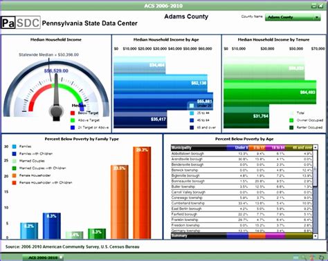 Manufacturing Kpi Free Excel Dashboard Templates - Sales KPI Dashboard ...