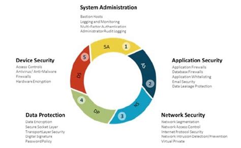 Cybersecurity-Mitigation-Strategies - ORIGNIX Industrial Cybersecurity