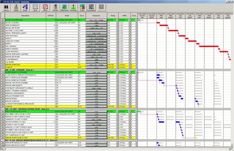 Transparency in Critical Path Method Scheduling