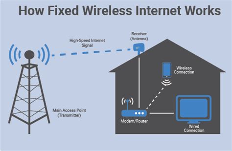 How it works | Upward Broadband