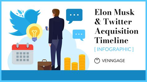 Elon Musk Twitter Takeover [Timeline Infographic] - Venngage