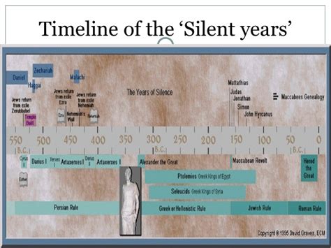 Timeline of the Silent Years | Online bible study, Bible study notebook, Bible mapping