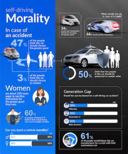 5 Obstacles Autonomous Cars Need to Face Before They Hit the Road ...