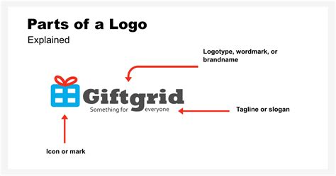 Parts of a Logo [Explained] - Self-Made Designer