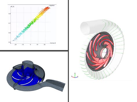 Pump Cavitation Prediction | Turbomachinery Design Technology