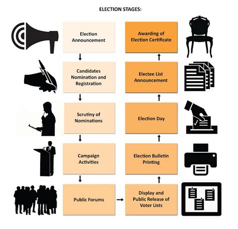 ELECTION SYSTEM OF INDIA: Election Commission