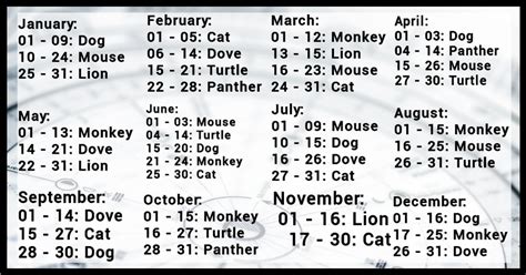 Find your birthday in the list below to find out which animal represents you best, then look ...