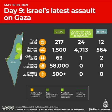 Israel continues Gaza raids as Palestinians hold general strike | Israel-Palestine conflict News ...