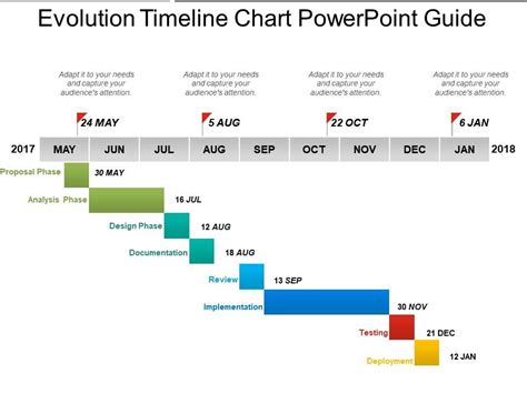 Evolution Timeline Chart Powerpoint Guide | PowerPoint Presentation Pictures | PPT Slide ...