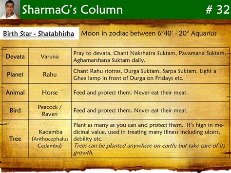 Beyond Astrology: Birth Star (Nakshatra) - Shatabhisha / Chathayam