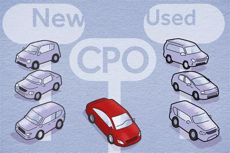 Should I Buy a New, Used or Certified Pre-Owned Car? | Cars.com