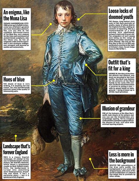 Thomas Gainsborough's record breaking work The Blue Boy set to return ...