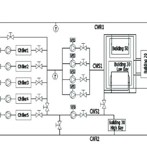 Chilled water system diagram. | Download Scientific Diagram