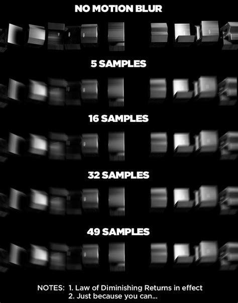 C4D-Blur-Samples - The Pixel Lab