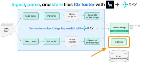 Build and Scale a Powerful Query Engine with LlamaIndex & Ray