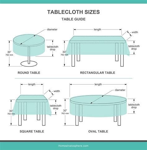 Tablecloth Sizes (Illustrated Charts & Guide)