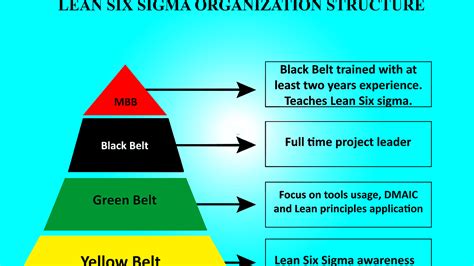 Black Belt Lean Manufacturing - Lean Choices