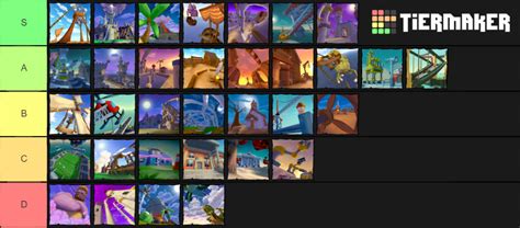 Worms 4 Mayhem Maps Tier List (Community Rankings) - TierMaker