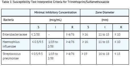 Sulfamethoxazole-Trimethoprim (oral) - wikidoc