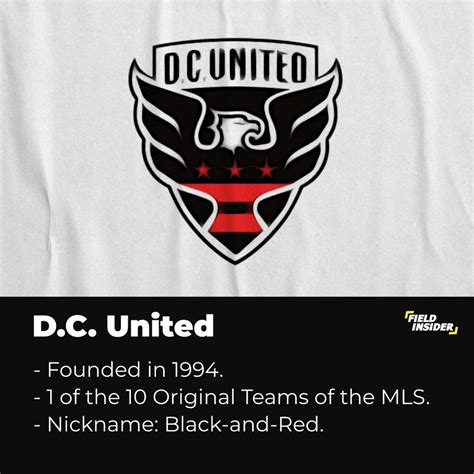 Who Are D.C. United? History, Stats & More | Field Insider