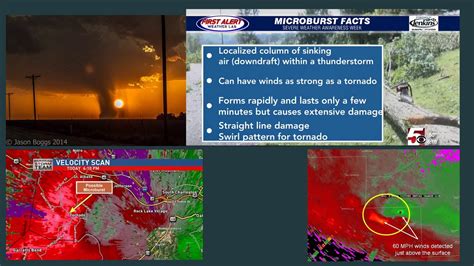 Downburst Damage, Radar and Lightning Signatures - YouTube