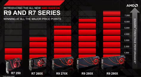 AMD Unveils Hawaii R7, R9 200 Series GPUs at GPU 14 Tech Day | Custom PC Review