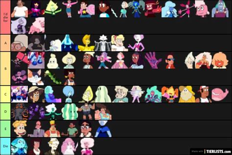 Steven Universe Characters Tier List - TierLists.com