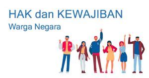 Soal Latihan Hak dan Kewajiban Warga Negara - Belajar Mandiri Yuk!