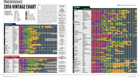 Printable Wine Vintage Chart