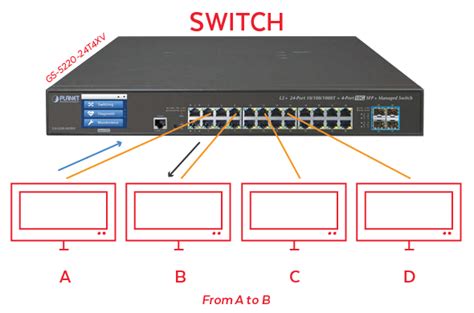 What is the Difference Between An Ethernet Hub and a Switch?