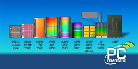 What Micron's Upcoming 3D NAND Means for SSD Capacity, Performance, and ...